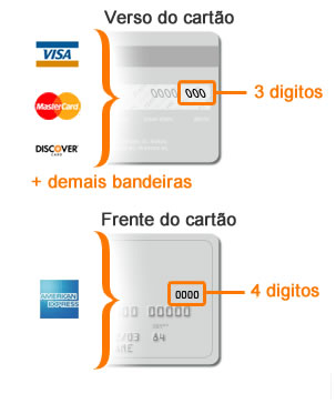No verso do cartão, conjunto de numeros de 3 dígitos. Em caso de cartão Amex, conjunto de 4 numeros localizado na frente do cartão.